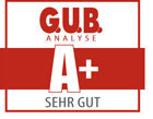 Habona Deutsche Nahversorgungsimmobilien Fonds 09: Ratings und Auszeichnungen