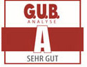 TSO Active Property IV: Ratings und Auszeichnungen